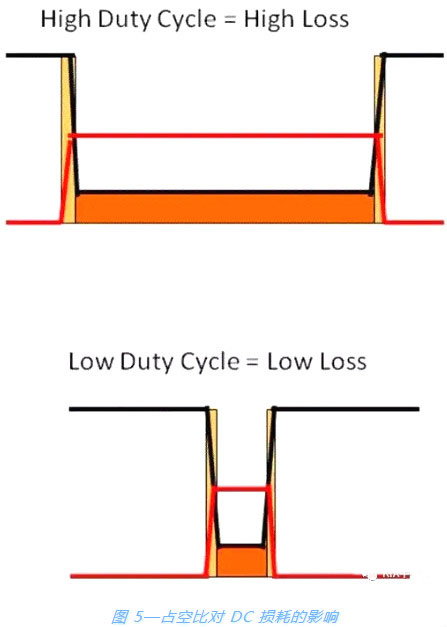 開(kāi)關(guān)電源,MOSFET