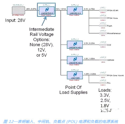 開(kāi)關(guān)電源,MOSFET