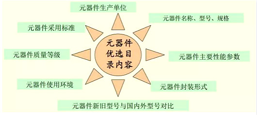 元器件,CMOS,功率器件