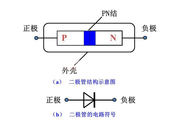 整流二極管的作用