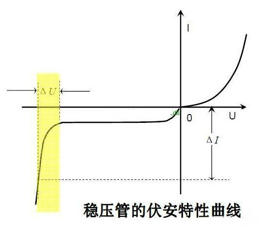 穩(wěn)壓二極管