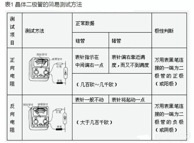 晶體二極管