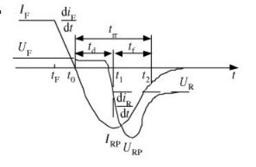 二極管的反向恢復(fù)