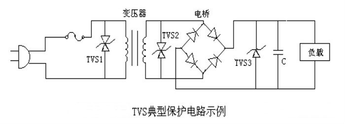 TVS二極管