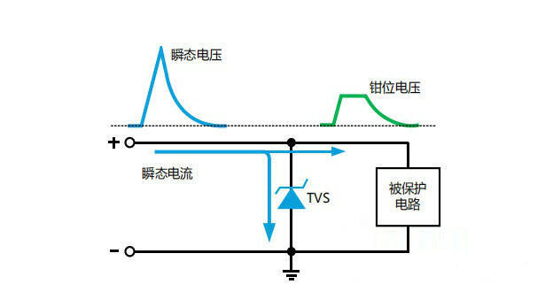 TVS二極管選型