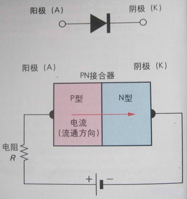 二極管和晶閘管