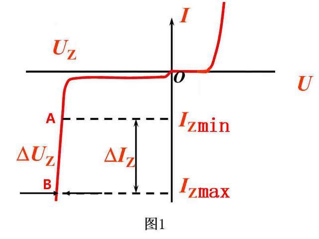 穩(wěn)壓二極管工作原理