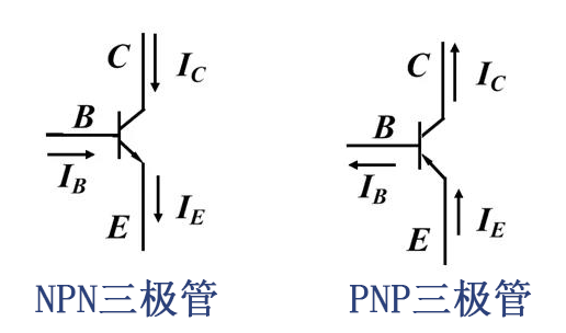 三極管的基本用法