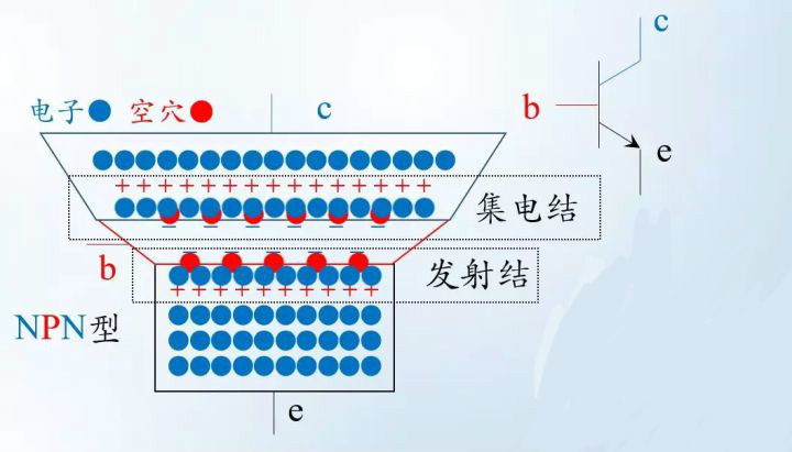 三極管工作過(guò)程