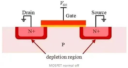 MOS管原理