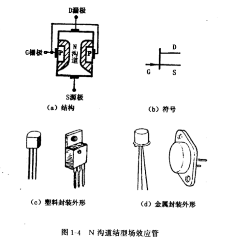 結(jié)型場(chǎng)效應(yīng)管