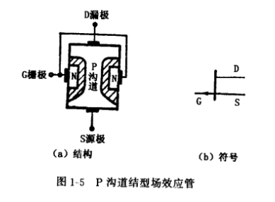 結(jié)型場(chǎng)效應(yīng)管