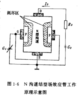 結(jié)型場(chǎng)效應(yīng)管