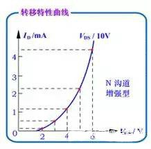 MOS場(chǎng)效應(yīng)管