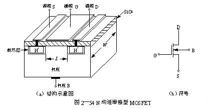 MOS場(chǎng)效應(yīng)管