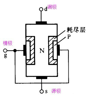 場(chǎng)效應(yīng)管