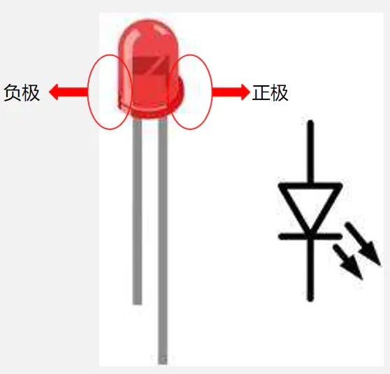 發(fā)光二極管正負極