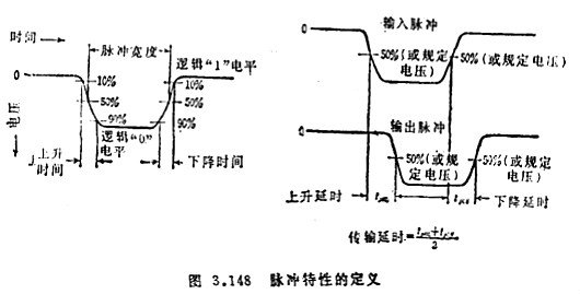 MOS集成電路的檢測