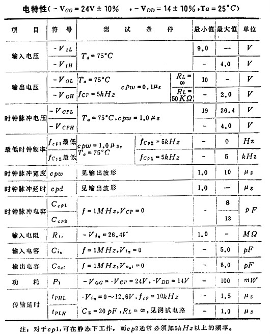 MOS集成電路的檢測