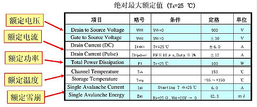 MOSFET特性參數(shù)