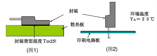 MOSFET特性參數(shù)