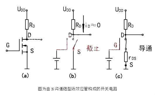 場效應(yīng)管導(dǎo)通