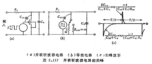 MOS晶體管的恒流性偏移