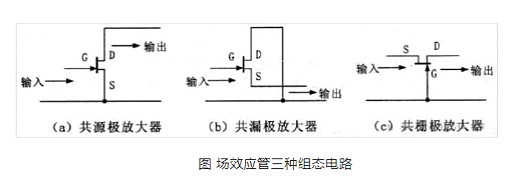 場效應(yīng)管的組成,場效應(yīng)管三種組態(tài)電路