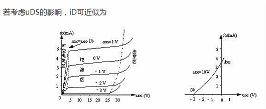 mos管的轉(zhuǎn)移特性曲線