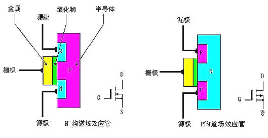 MOS管識(shí)別