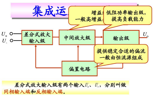 場效應管集成運放