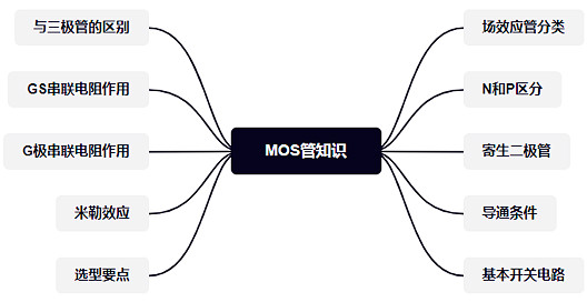 MOS管,場效應(yīng)管,開關(guān)電路