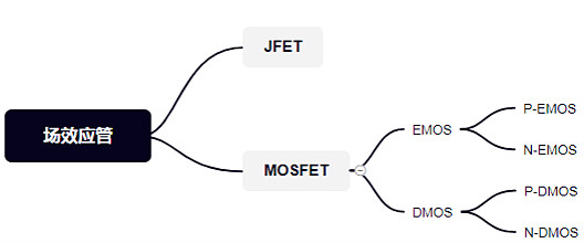 MOS管,場效應(yīng)管,開關(guān)電路