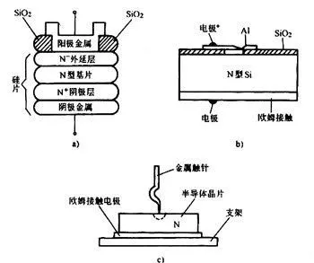 肖特基二極管