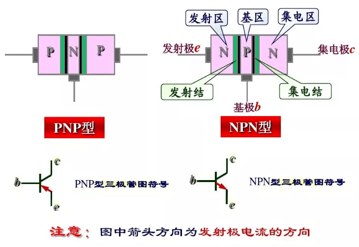 三極管