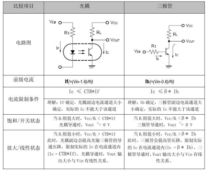 光耦參數(shù)