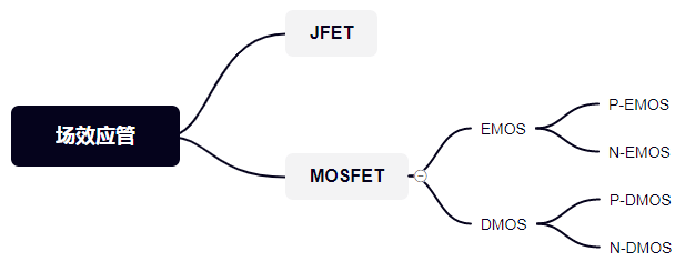 MOS管的知識(shí)