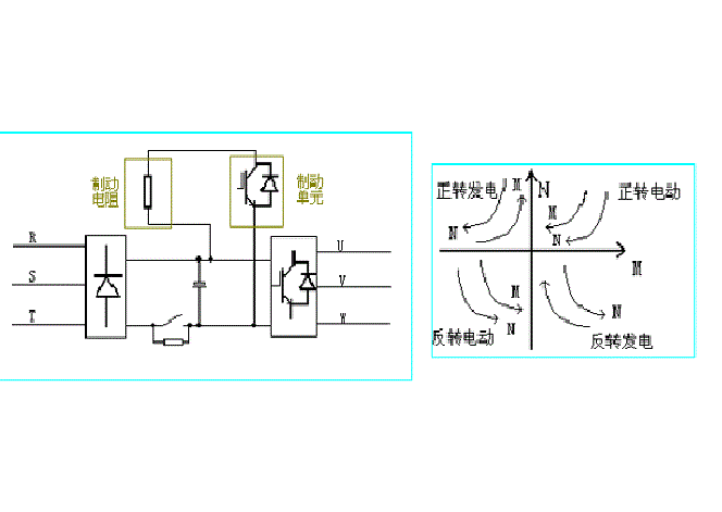 電機(jī)四象限