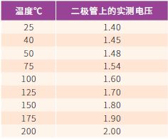 碳化硅(SiC)二極管