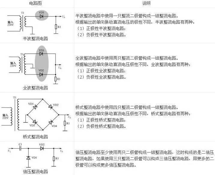 二極管整流電路