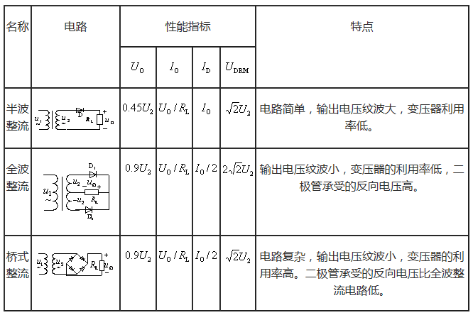 直流穩(wěn)壓電源