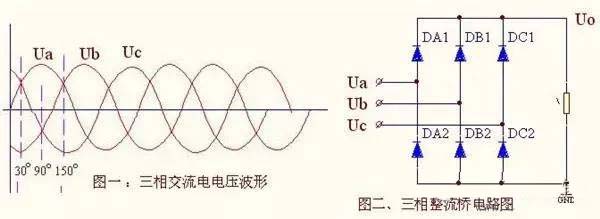 三相整流橋的工作原理