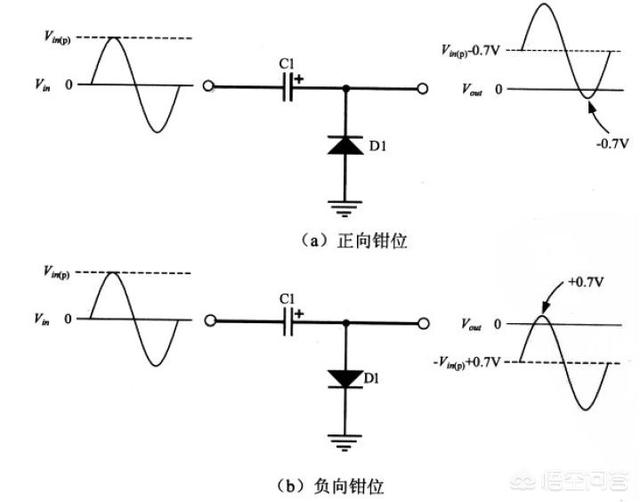 二極管的導(dǎo)通壓降