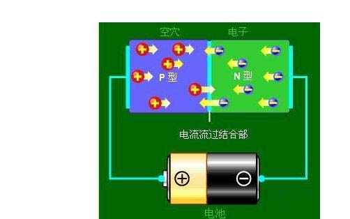 二極管發(fā)光的原理