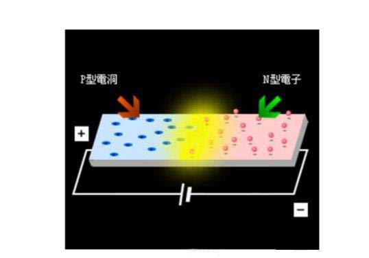 二極管發(fā)光的原理