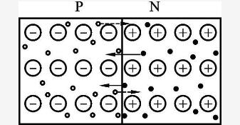 二極管PN結(jié)的形成