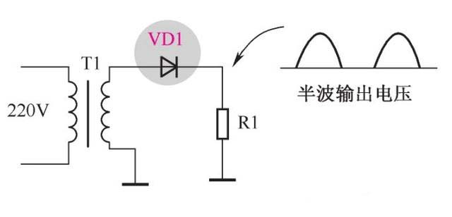 二極管整流