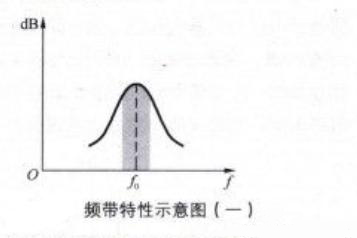 三極管選頻放大器電路