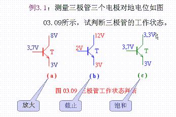 三極管工作狀態(tài)判斷