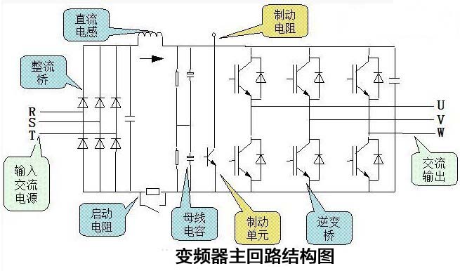 變頻器原理